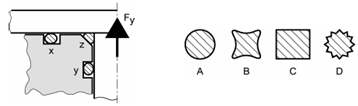O-ringi